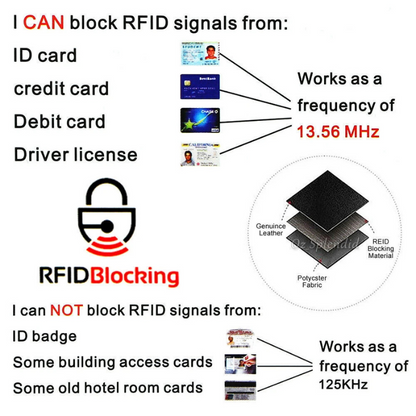 SyncBud™ RFID Blocking Wallet